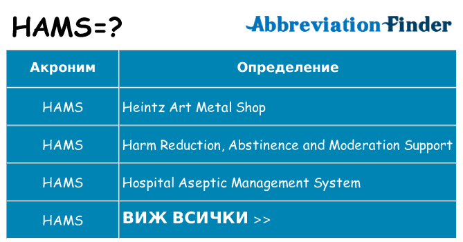 Какво прави hams престои