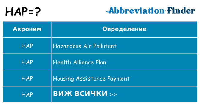 Какво прави hap престои