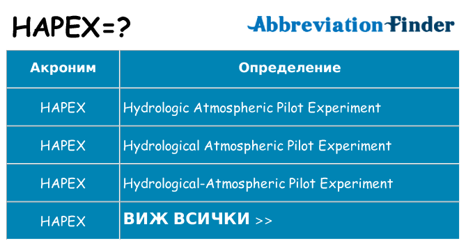 Какво прави hapex престои