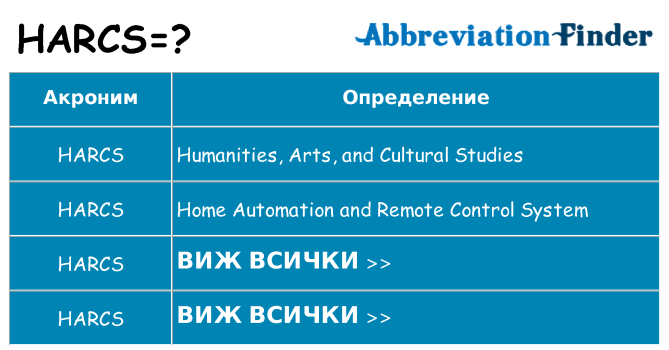 Какво прави harcs престои