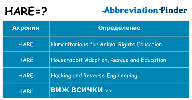 Какво прави hare престои