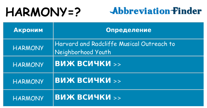Какво прави harmony престои
