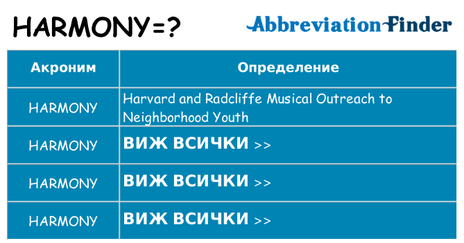 Какво прави harmony престои