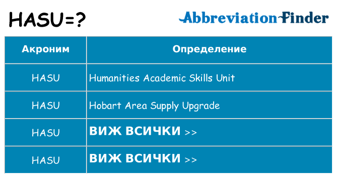 Какво прави hasu престои
