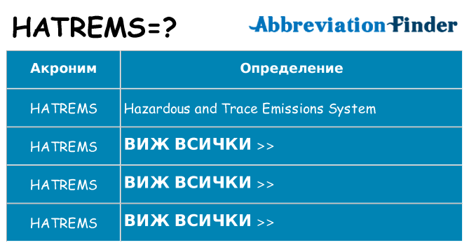 Какво прави hatrems престои