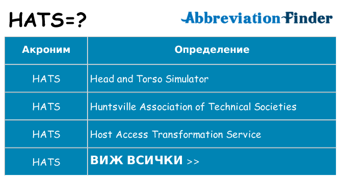 Какво прави hats престои