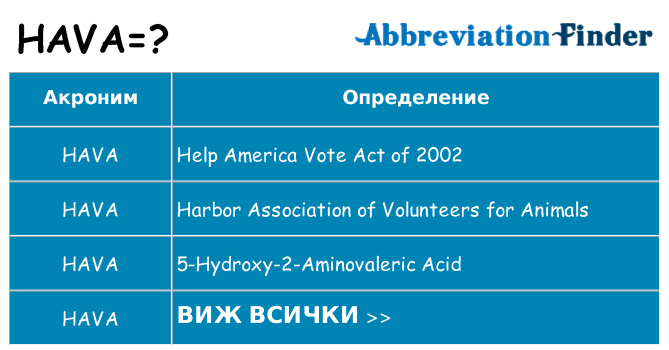 Какво прави hava престои