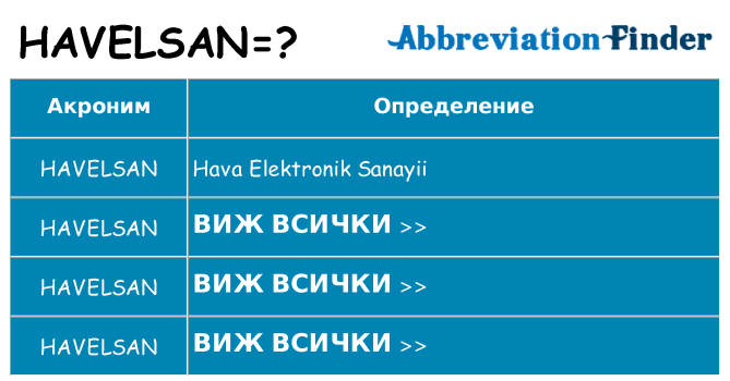 Какво прави havelsan престои