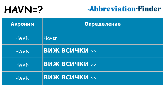 Какво прави havn престои