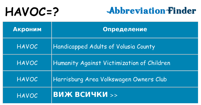Какво прави havoc престои