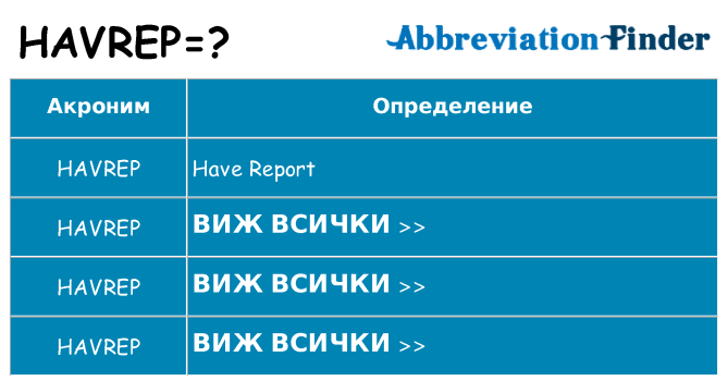 Какво прави havrep престои