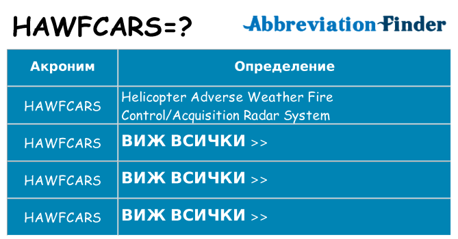 Какво прави hawfcars престои