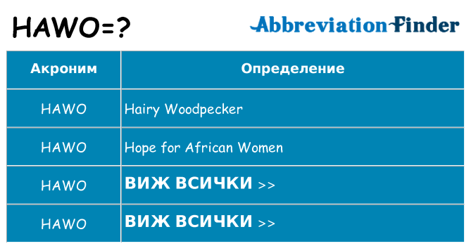 Какво прави hawo престои
