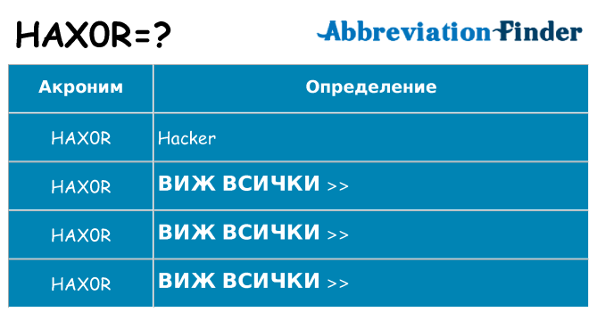 Какво прави hax0r престои