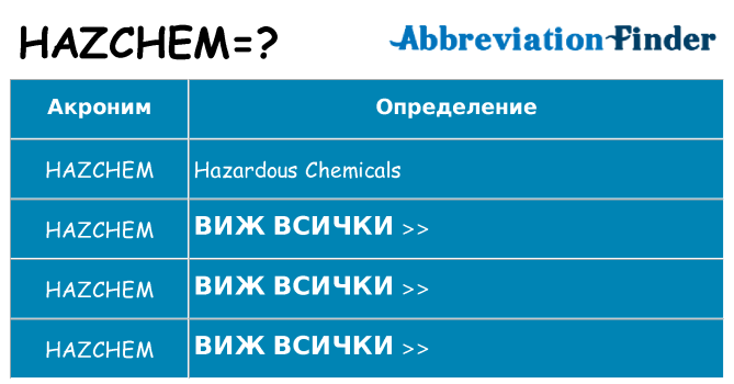 Какво прави hazchem престои