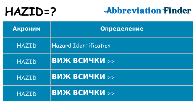 Какво прави hazid престои
