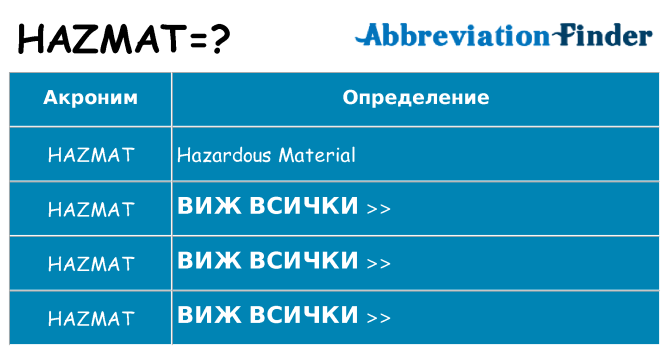 Какво прави hazmat престои