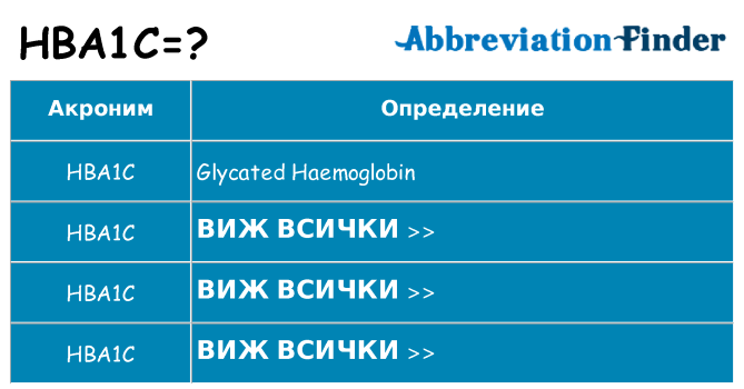 Какво прави hba1c престои