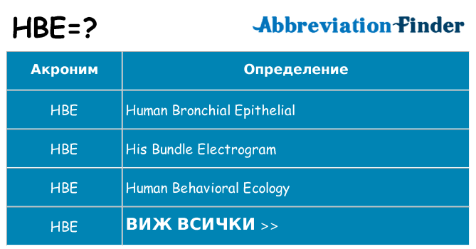 Какво прави hbe престои