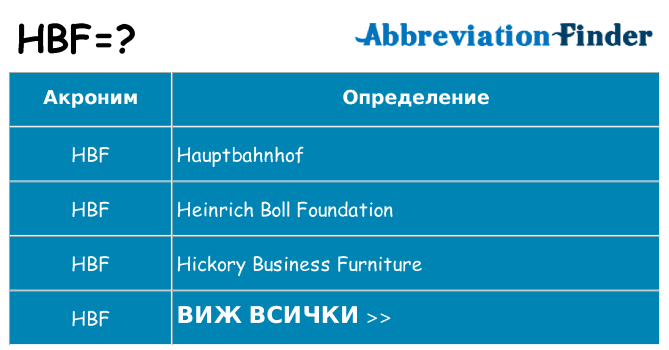 Какво прави hbf престои