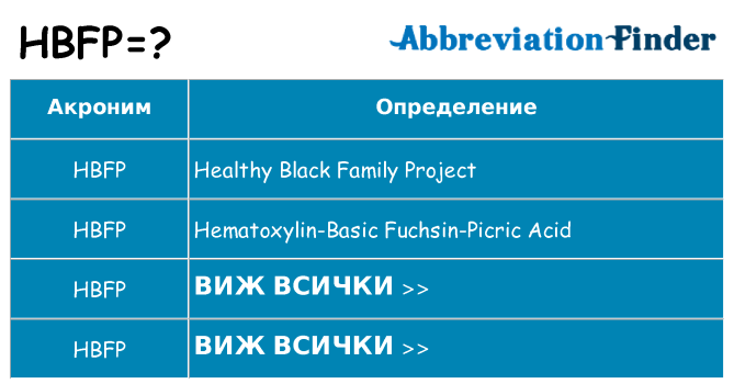Какво прави hbfp престои