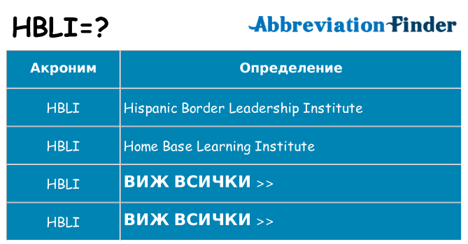 Какво прави hbli престои