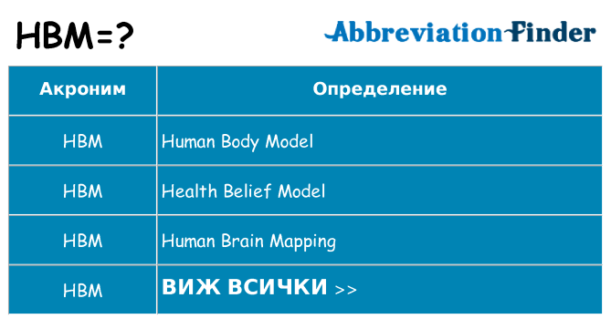 Какво прави hbm престои