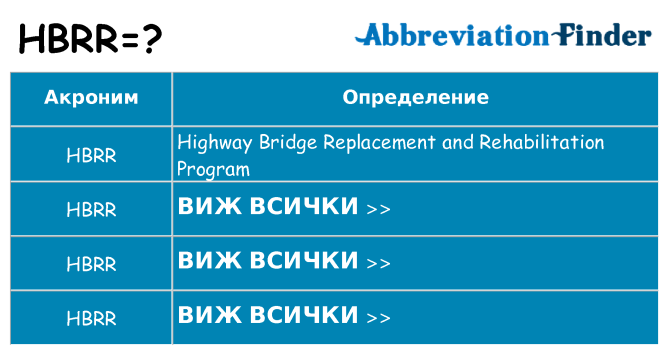 Какво прави hbrr престои