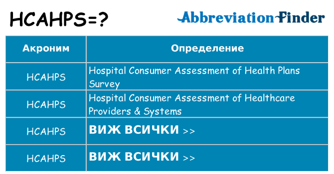 Какво прави hcahps престои