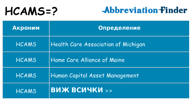 Какво прави hcams престои