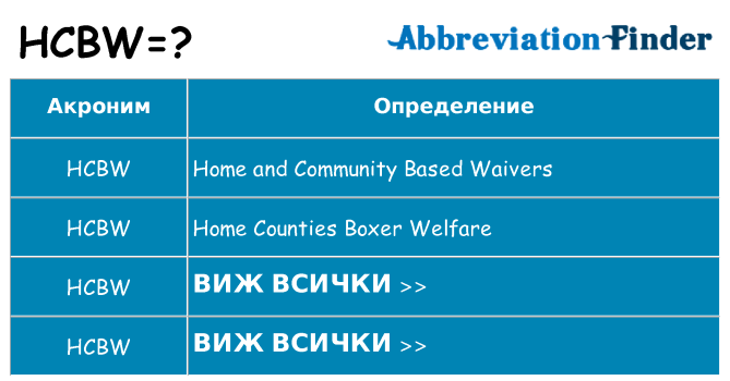 Какво прави hcbw престои