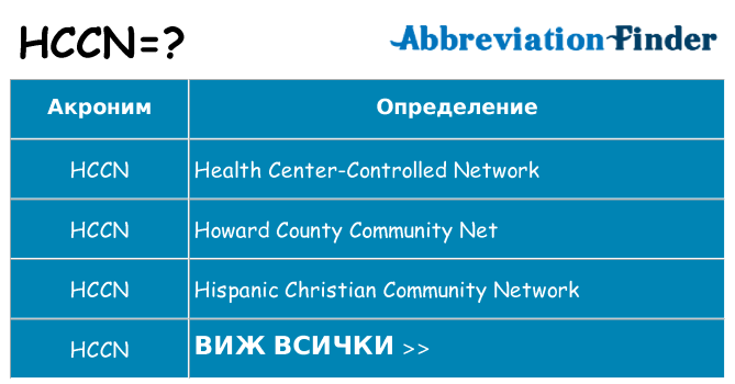Какво прави hccn престои
