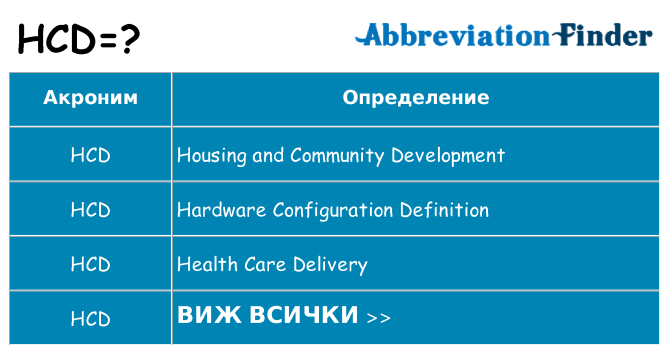 Какво прави hcd престои