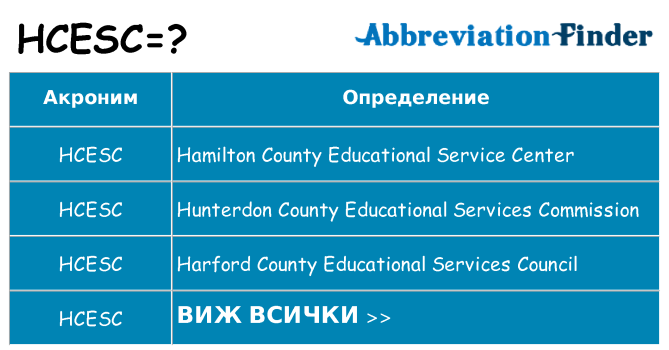 Какво прави hcesc престои