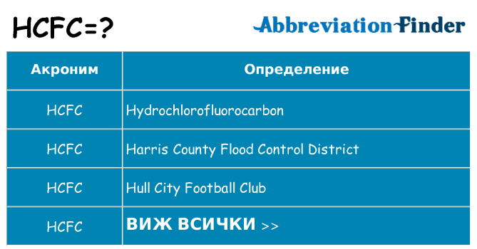 Какво прави hcfc престои