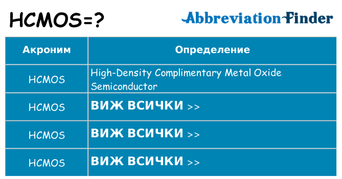 Какво прави hcmos престои