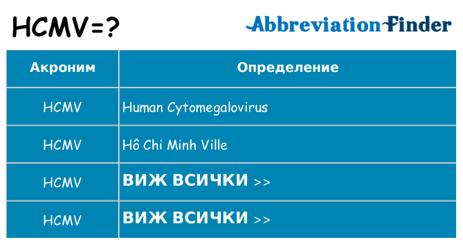 Какво прави hcmv престои