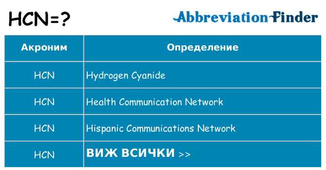 Какво прави hcn престои