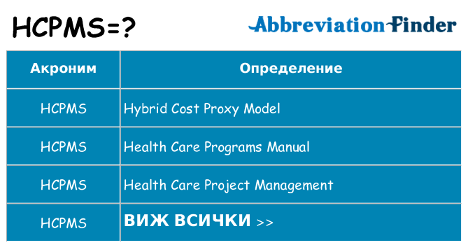 Какво прави hcpms престои