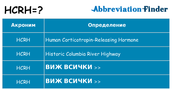 Какво прави hcrh престои