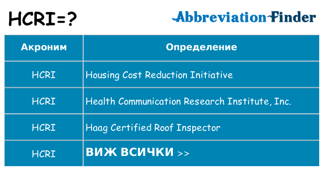 Какво прави hcri престои