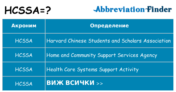 Какво прави hcssa престои