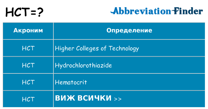 Какво прави hct престои