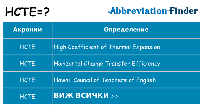 Какво прави hcte престои