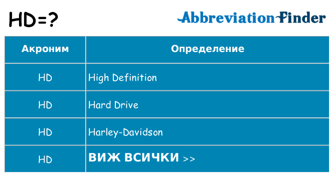 Какво прави hd престои