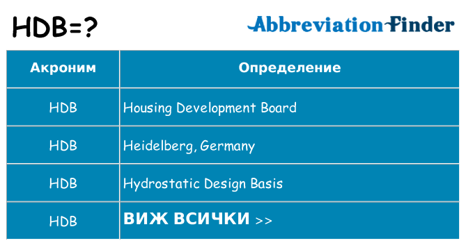 Какво прави hdb престои