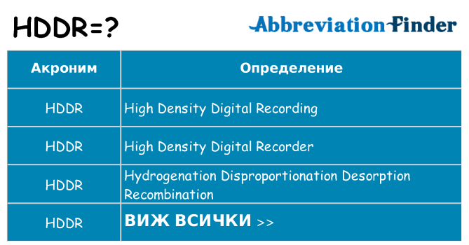 Какво прави hddr престои