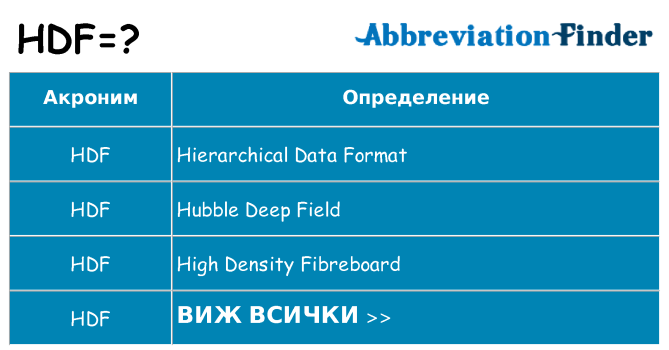 Какво прави hdf престои