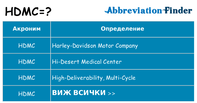 Какво прави hdmc престои