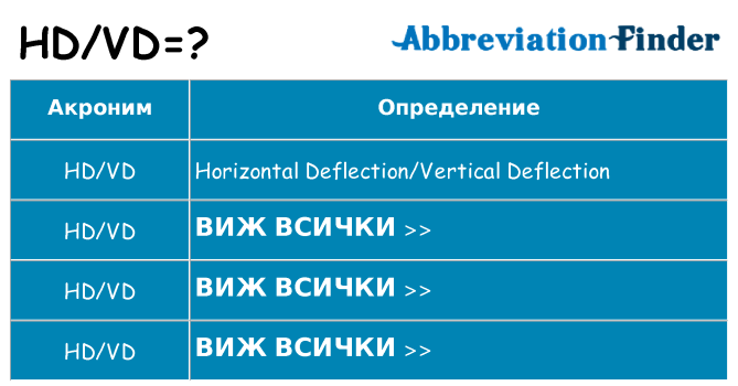 Какво прави hdvd престои